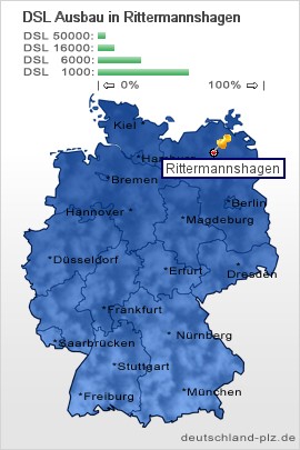plz Rittermannshagen