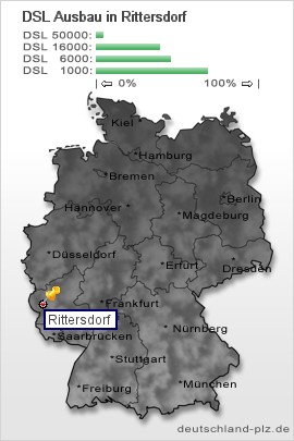 plz Rittersdorf