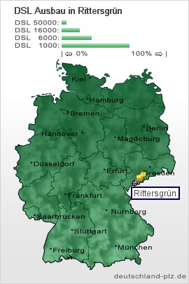 plz Rittersgrün