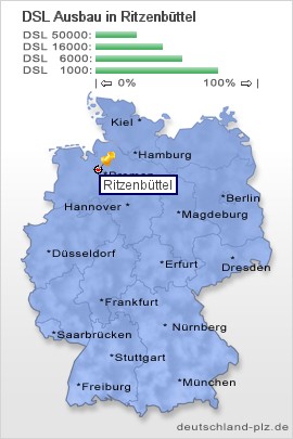 plz Ritzenbüttel