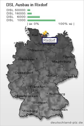 plz Rixdorf