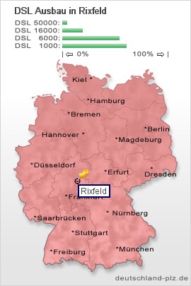 plz Rixfeld