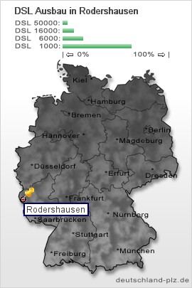 plz Rodershausen