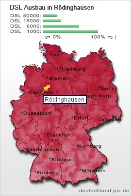 plz Rödinghausen