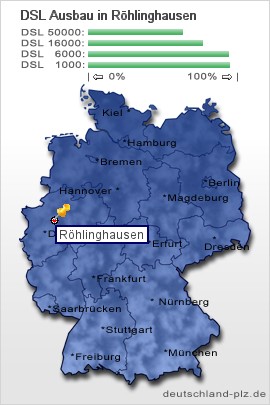 plz Röhlinghausen