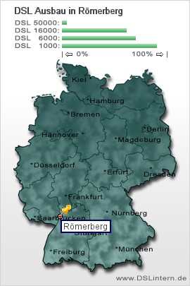 plz Römerberg