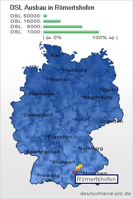 plz Römertshofen