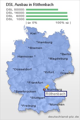 plz Röthenbach