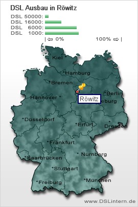 plz Röwitz