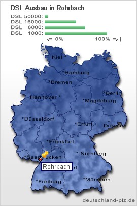 plz Rohrbach