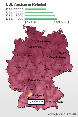 plz Rohrdorf