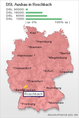 plz Roschbach