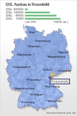 plz Rosenbühl