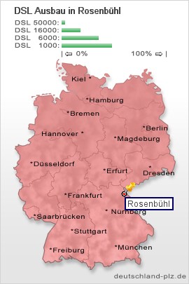 plz Rosenbühl