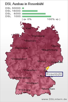 plz Rosenbühl