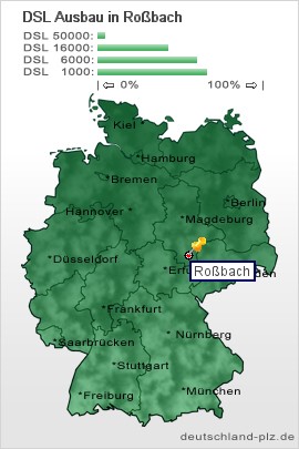 plz Roßbach