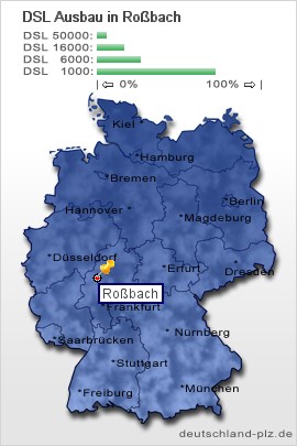 plz Roßbach