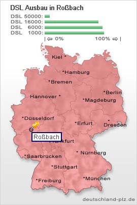 plz Roßbach