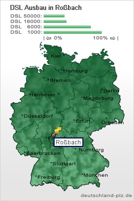 plz Roßbach