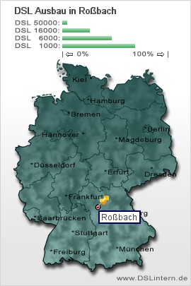 plz Roßbach