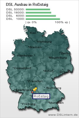 plz Roßstaig