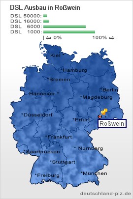 plz Roßwein