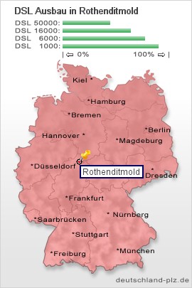 plz Rothenditmold