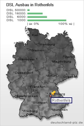 plz Rothenfels