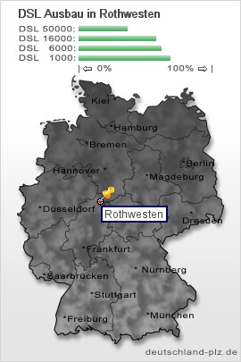 plz Rothwesten