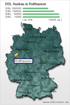 plz Rotthausen
