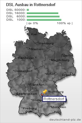 plz Rottnersdorf