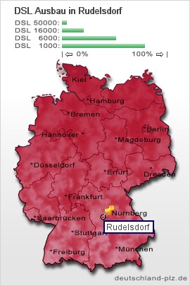 plz Rudelsdorf