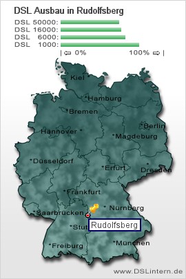 plz Rudolfsberg