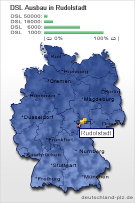 plz Rudolstadt