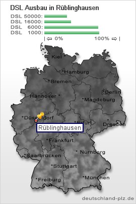 plz Rüblinghausen