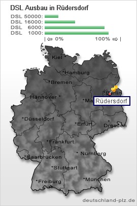 plz Rüdersdorf