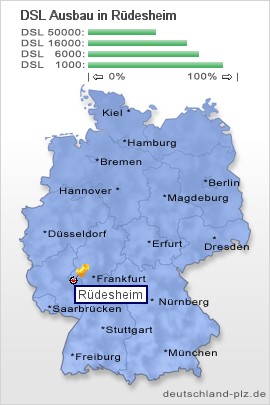 plz Rüdesheim