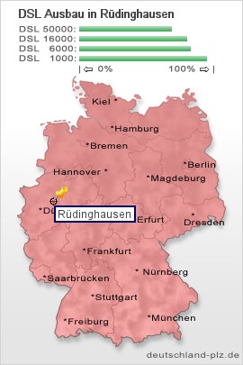 plz Rüdinghausen