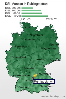 plz Rühlingstetten