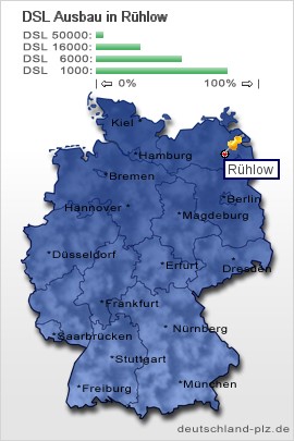 plz Rühlow