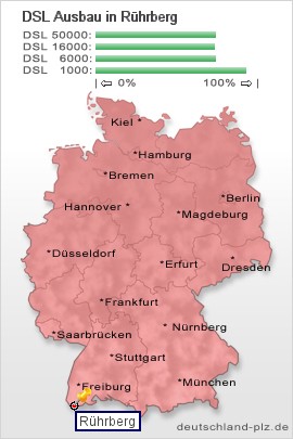 plz Rührberg