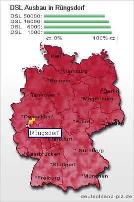 plz Rüngsdorf