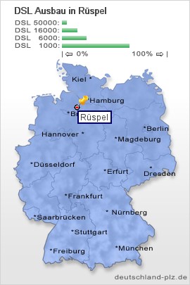 plz Rüspel