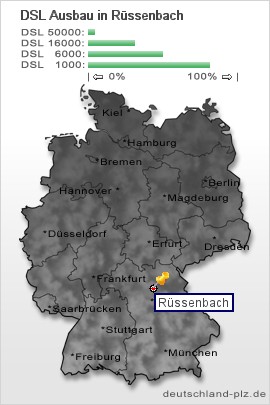 plz Rüssenbach