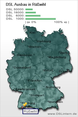 plz Rüßwihl