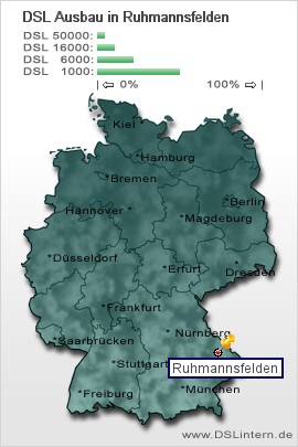 plz Ruhmannsfelden