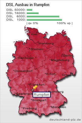plz Rumpfen