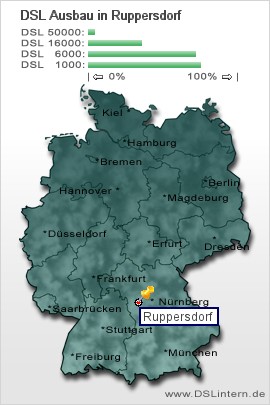 plz Ruppersdorf