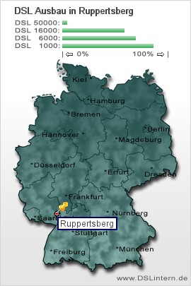 plz Ruppertsberg