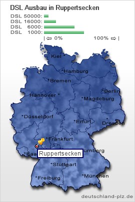 plz Ruppertsecken